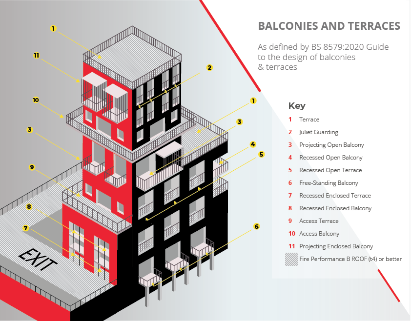 Balconies & Terraces graphic 