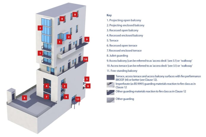 fire safety